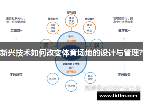 新兴技术如何改变体育场地的设计与管理？